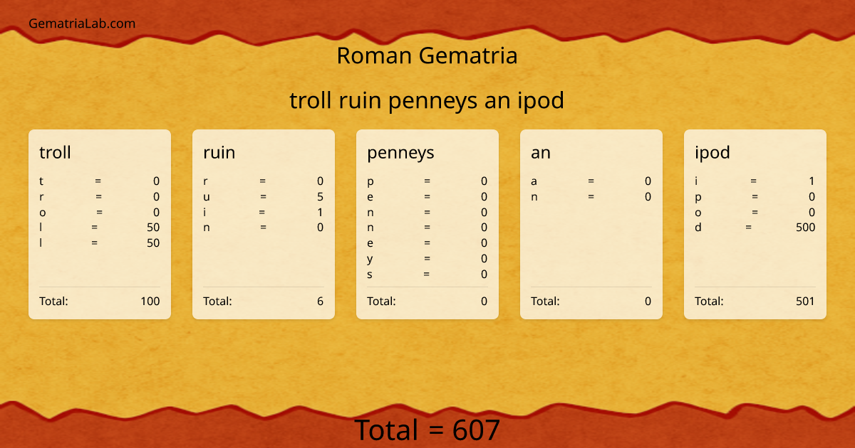 troll ruin penneys an ipod in roman Gematria